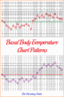 Basal Body Temperature Chart Patterns