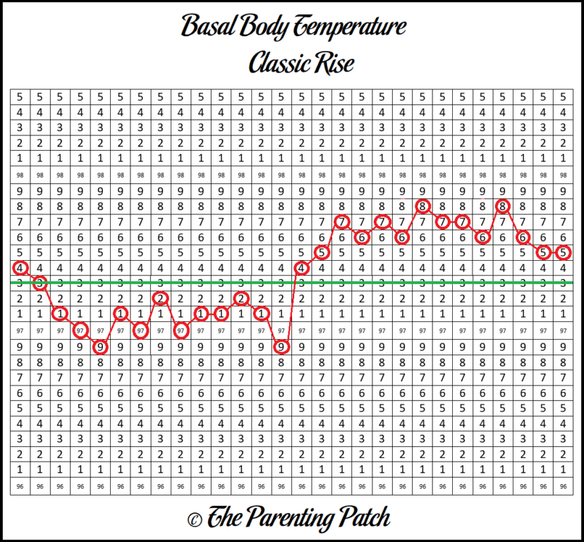 Basal Body Temperature Chart Patterns