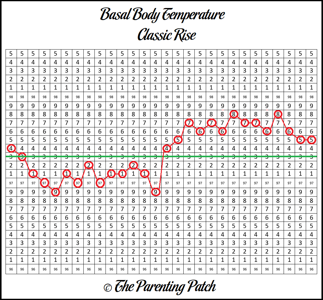 Ovulation Bbt Chart Examples