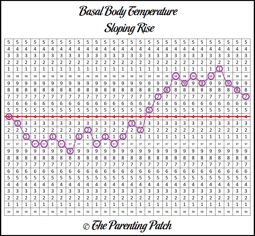 Basal Body Temperature Chart Patterns